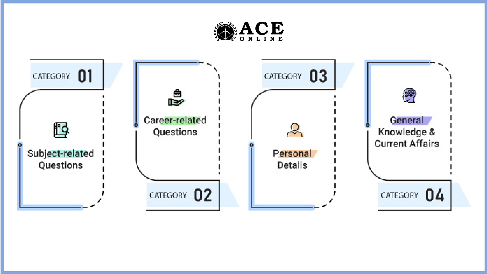 Tips to Crack PSUs Interviews After GATE